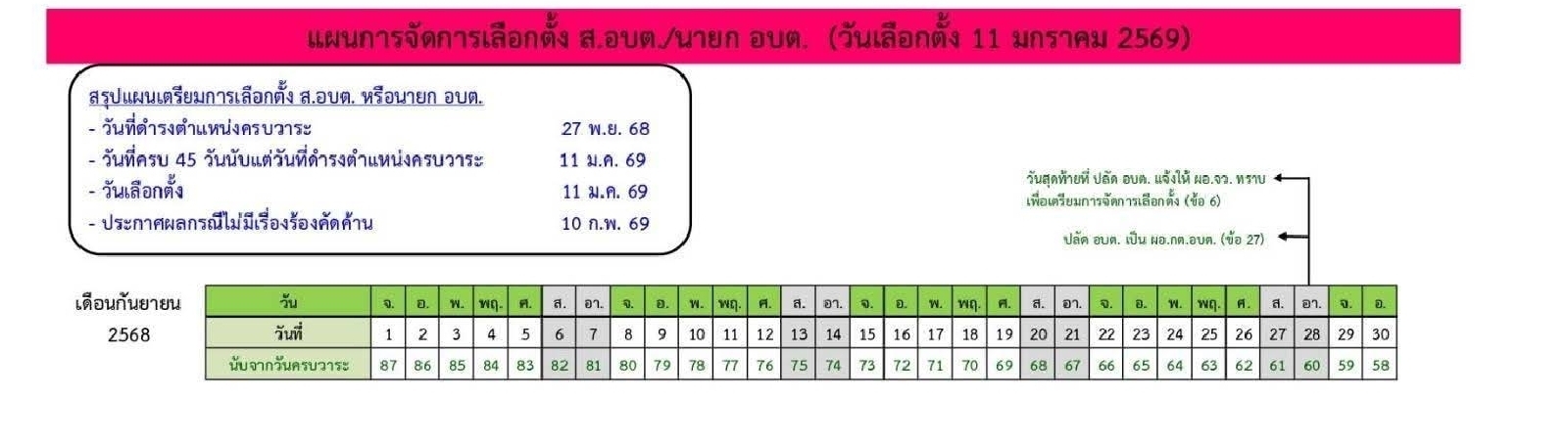 องค์การบริหารส่วนตำบลมะเริง