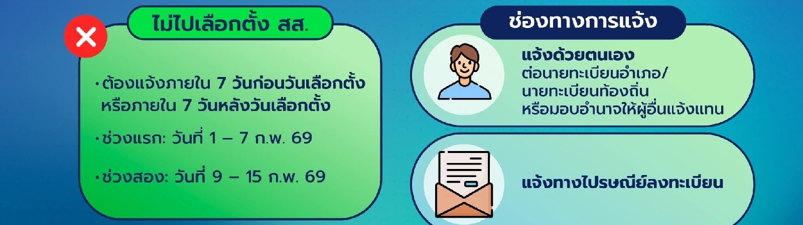 องค์การบริหารส่วนตำบลมะเริง